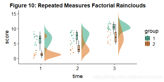 R画雨云图 (raincloud plot)_matlab中raincloud 画图-CSDN博客