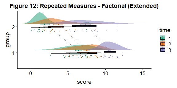 R画雨云图 (raincloud plot)_matlab中raincloud 画图-CSDN博客