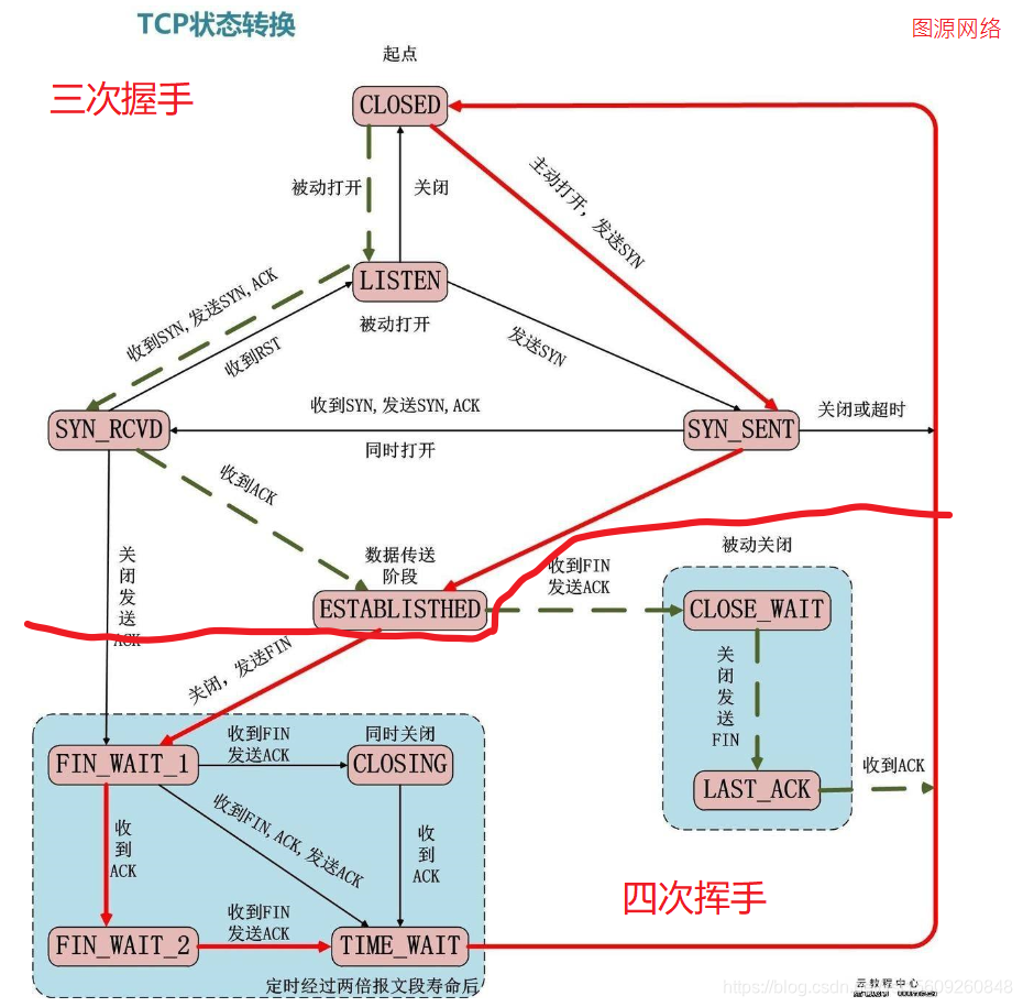 [外链图片转存失败,源站可能有防盗链机制,建议将图片保存下来直接上传(img-8HheXqOq-1582506817626)(C:\Users\张澳琪\AppData\Roaming\Typora\typora-user-images\image-20200216093328280.png)]