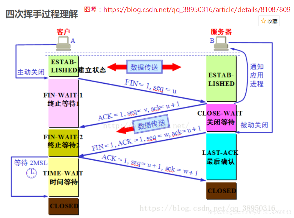 [外链图片转存失败,源站可能有防盗链机制,建议将图片保存下来直接上传(img-TCqLO2pA-1582506817634)(C:\Users\张澳琪\AppData\Roaming\Typora\typora-user-images\image-20200216095250781.png)]