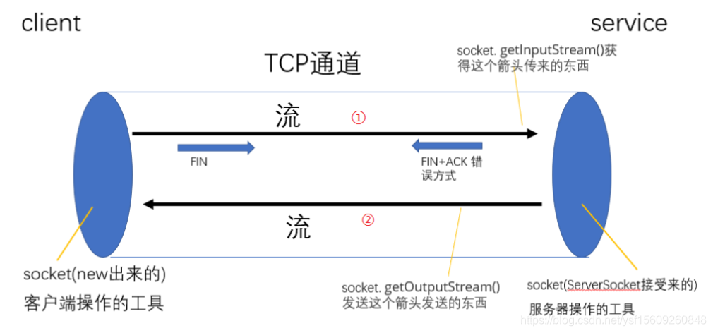 [外链图片转存失败,源站可能有防盗链机制,建议将图片保存下来直接上传(img-AjoublbE-1582506817634)(C:\Users\张澳琪\AppData\Roaming\Typora\typora-user-images\image-20200215221417050.png)]