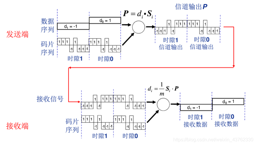 示例一