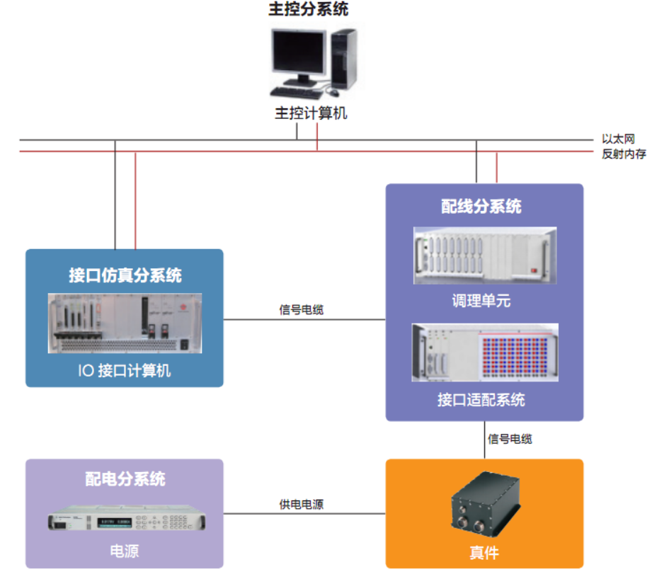 综合管理计算机（IMC）