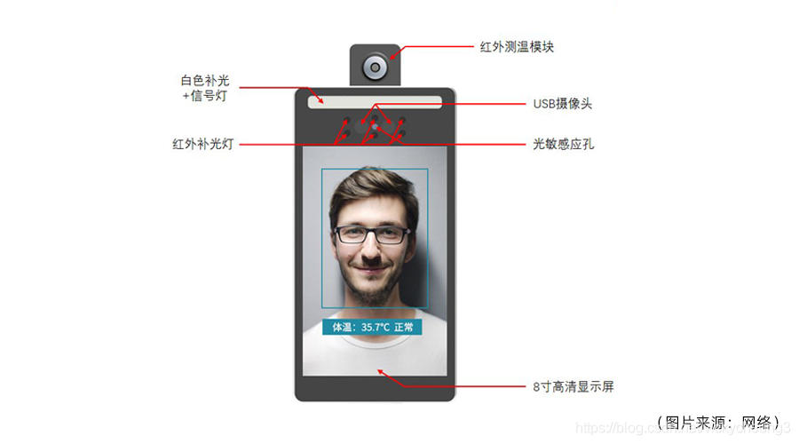 人脸识别测温一体终端