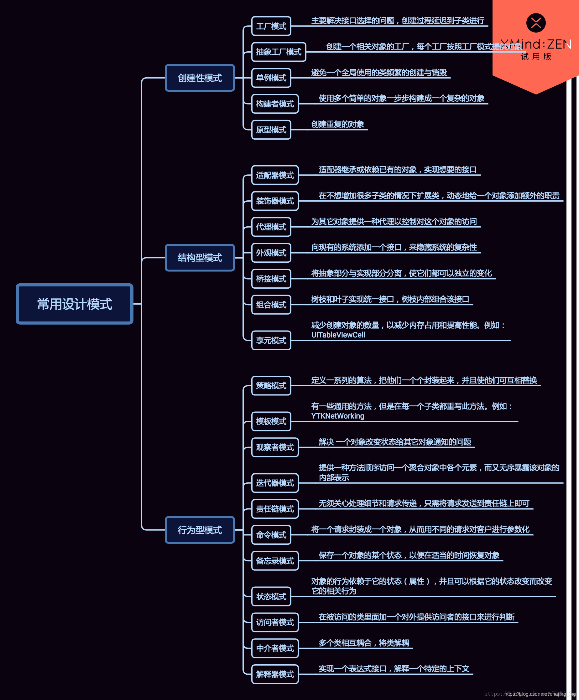 思维导图xmind如何使用图片