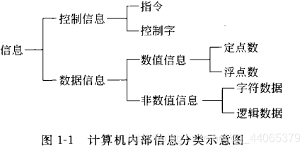 信息分类