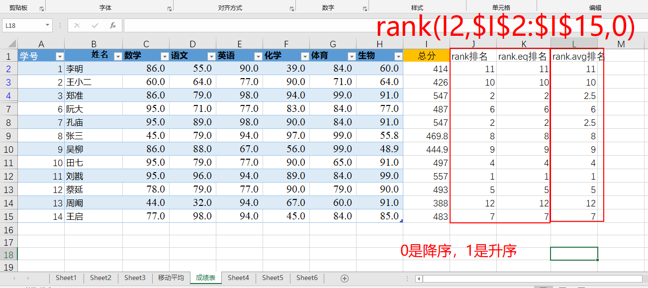 excel数据分析表格,excel数据分析表格怎么做