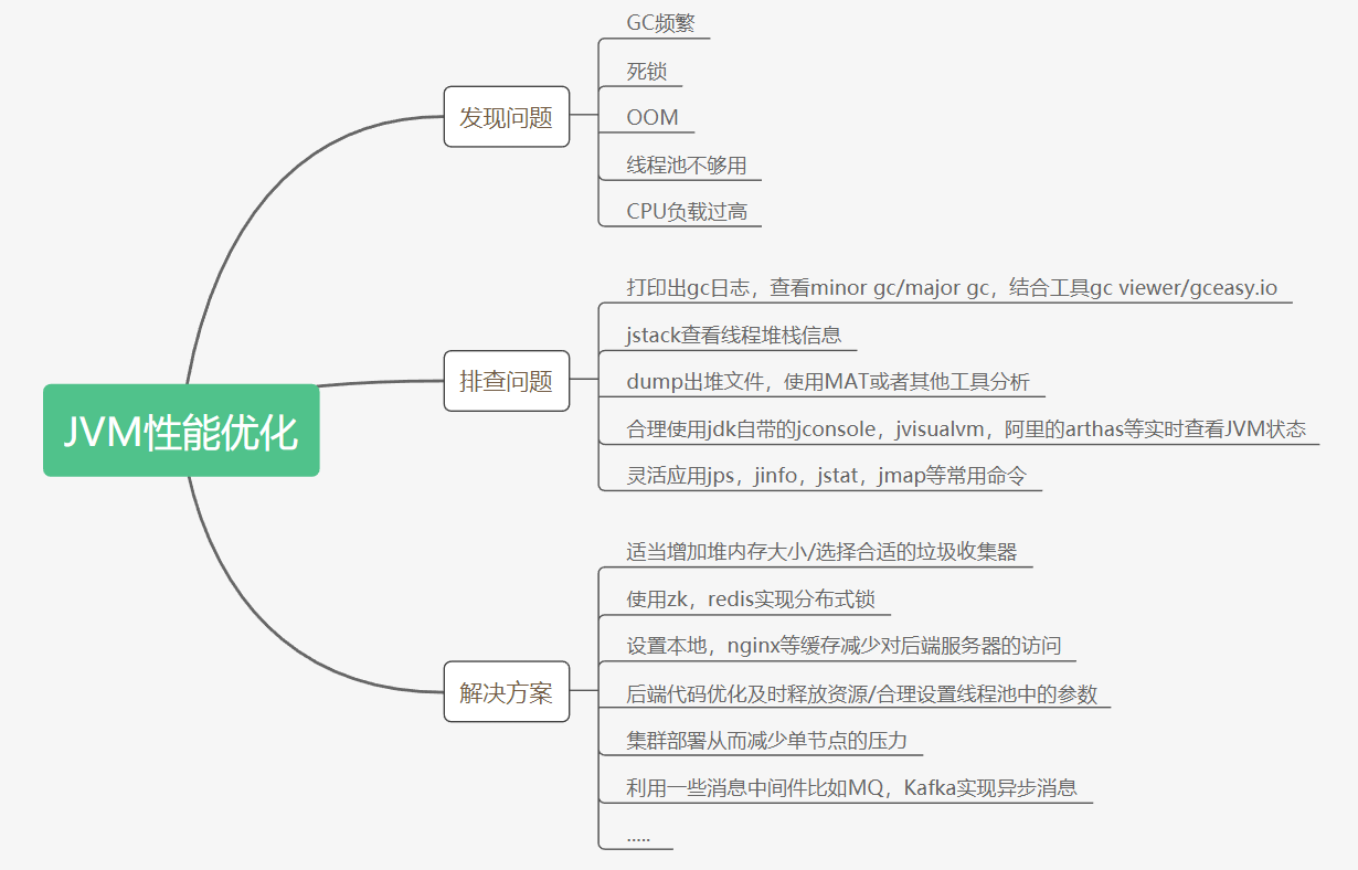 2020JAVA面试题附答案(长期更新)[通俗易懂]