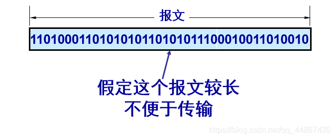 网络概述