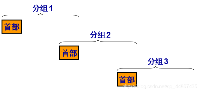 网络概述