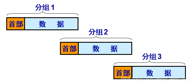 网络概述