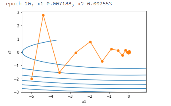 watermark,type_ZmFuZ3poZW5naGVpdGk,shadow_10,text_aHR0cHM6Ly9ibG9nLmNzZG4ubmV0L3FxXzQ0MTM4NDAy,size_16,color_FFFFFF,t_70