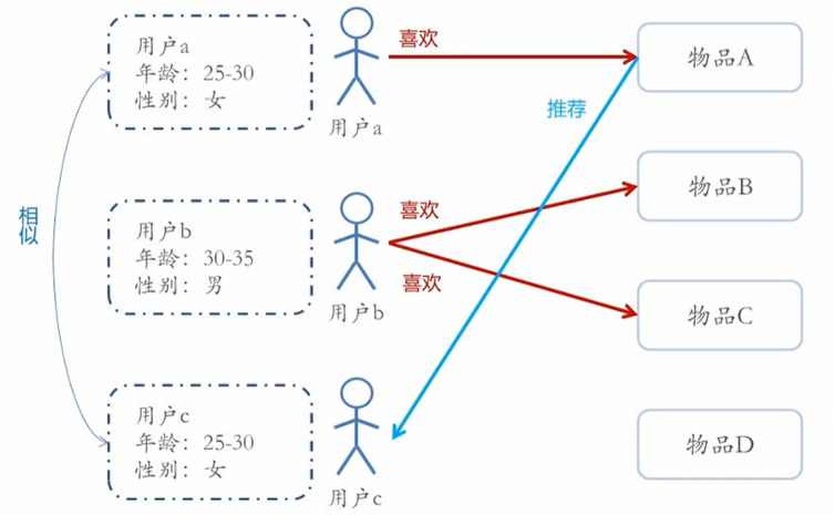 按照人口统计学原理_人口统计学的图片