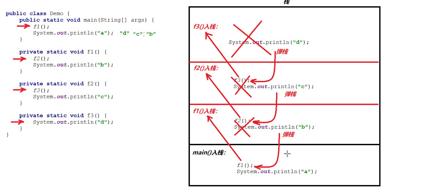 JAVA进阶知识点总结 9【File类、递归】字节输入流InputStream 字节输出流OutputStream  字符输出流Writer 字符输入流Reader