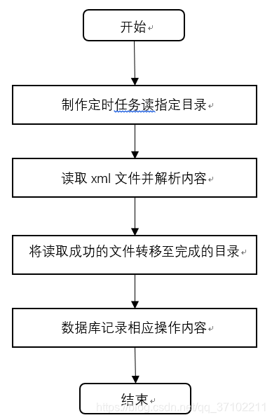 Background流程图