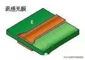 PCB生产工艺流程