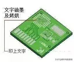 PCB生产工艺流程