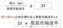 计算机网络(十四)-CSMA/CD协议