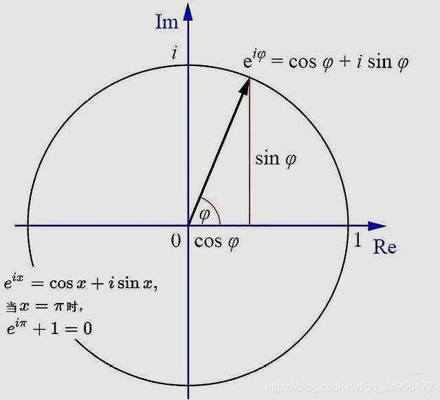 数学欧拉公式