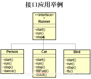 连接数据库的四种方式 watermark,type_ZmFuZ3poZW5naGVpdGk,shadow_10,text_aHR0cHM6Ly9ibG9nLmNzZG4ubmV0L3NlbGVjdF9hbHRlcl9kcm9w,size_16,color_FFFFFF,t_70