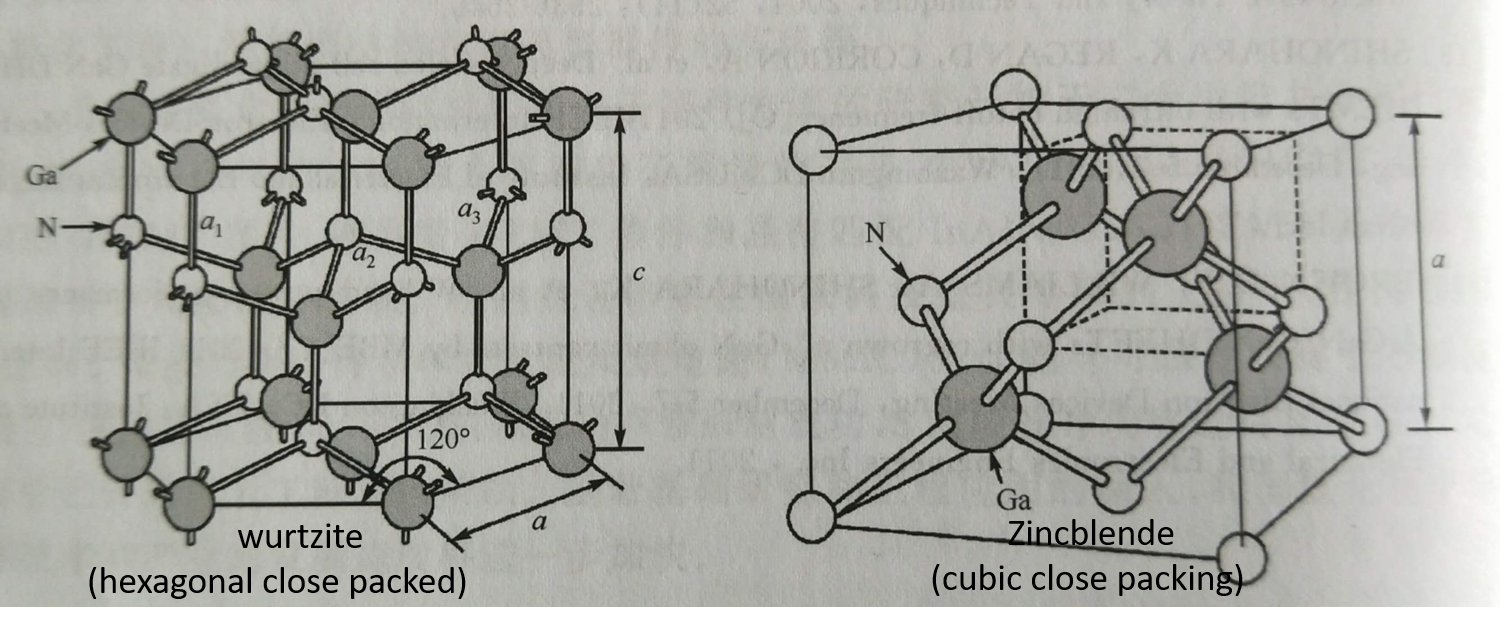 它的特徵在於兩個晶格常數a0(3.1803)和c0(5.1803).