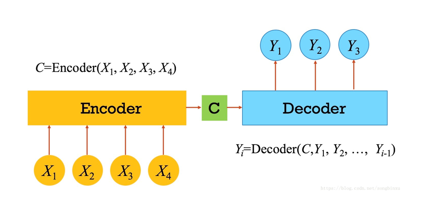 watermark,type_ZmFuZ3poZW5naGVpdGk,shadow_10,text_aHR0cHM6Ly9ibG9nLmNzZG4ubmV0L3NpbmF0XzI3MzEwNDQz,size_16,color_FFFFFF,t_70