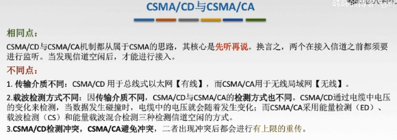 计算机网络(十五)-数据链路层-CSMA/CA协议