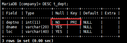 MySQL（二）操作表的约束