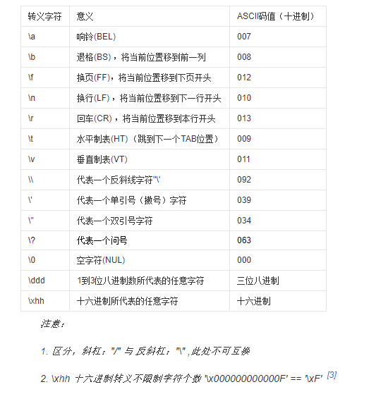 C语言 转义字符表 Fighting Qaq的博客 程序员宝宝 程序员宝宝