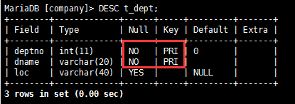 MySQL（二）操作表的约束