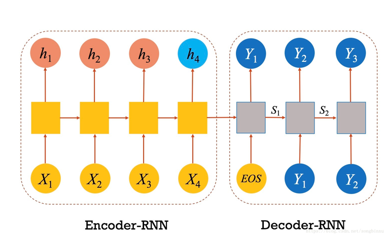 watermark,type_ZmFuZ3poZW5naGVpdGk,shadow_10,text_aHR0cHM6Ly9ibG9nLmNzZG4ubmV0L3NpbmF0XzI3MzEwNDQz,size_16,color_FFFFFF,t_70