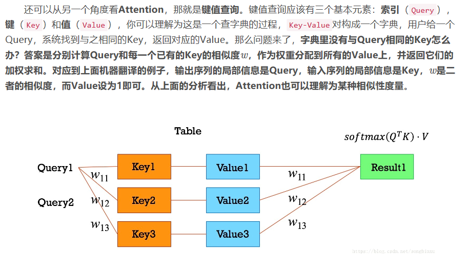 watermark,type_ZmFuZ3poZW5naGVpdGk,shadow_10,text_aHR0cHM6Ly9ibG9nLmNzZG4ubmV0L3NpbmF0XzI3MzEwNDQz,size_16,color_FFFFFF,t_70