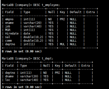 MySQL（二）操作表的约束