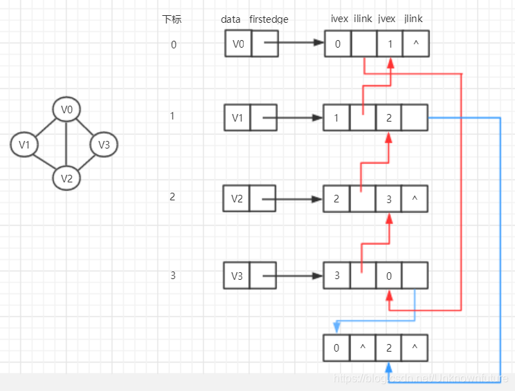 节点数 watermark,type_ZmFuZ3poZW5naGVpdGk,shadow_10,text_aHR0cHM6Ly9ibG9nLmNzZG4ubmV0L1Vua25vd25mdXR1cmU=,size_16,color_FFFFFF,t_70