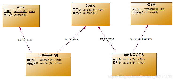 数据库表关系示意图