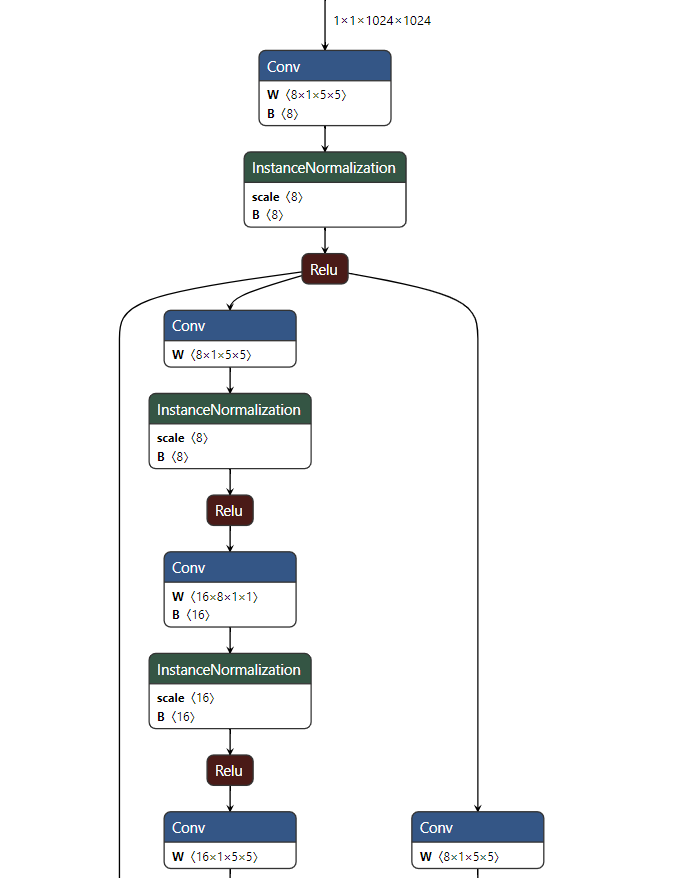 Pytorch的网络结构可视化(tensorboardX)(详细)_tensorboardx导出pytorch模块内的结构图-CSDN博客
