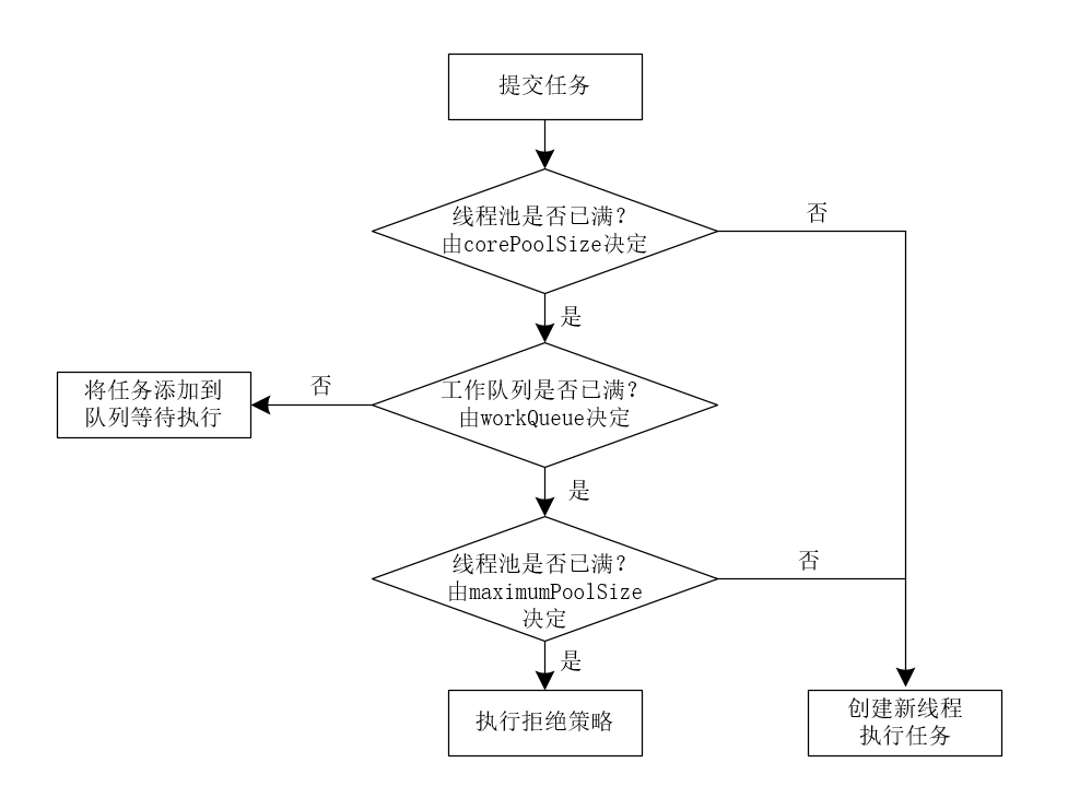 20200224163214685 - 【高并发】通过ThreadPoolExecutor类的源码深度解析线程池执行任务的核心流程