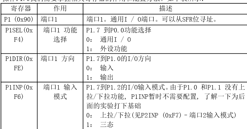 Zigbee-cc2530 button control flow lamp experiment (2) - Programmer Sought