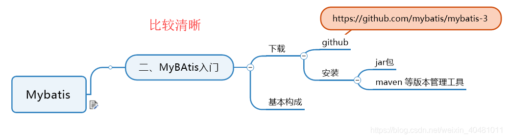 相对正确示范