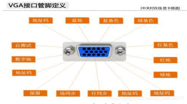 Vga Short Notes VGA 协议理解_vga协议-CSDN博客
