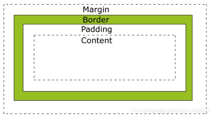 盒模型示意图