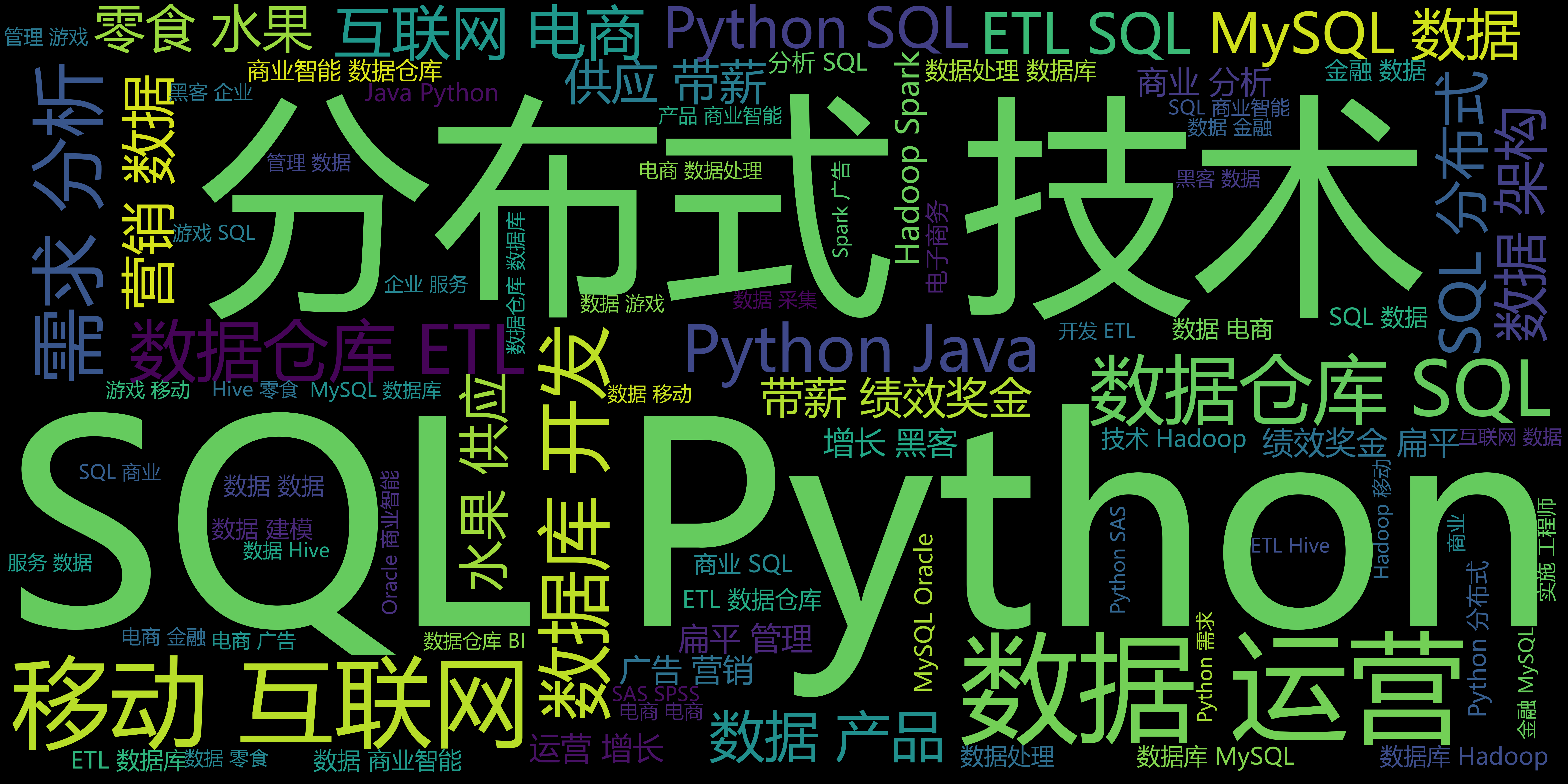 python宣传图片图片