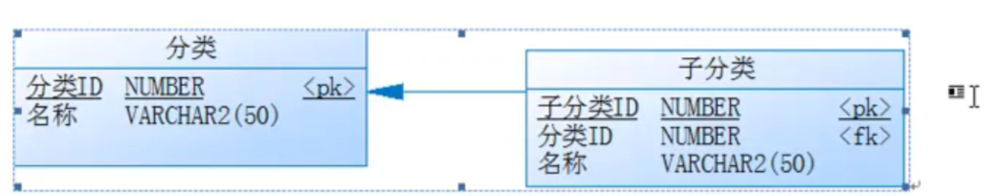 实践二图