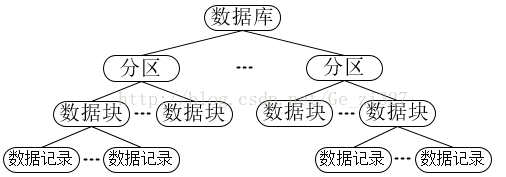 粒度树