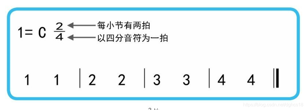 次强》弱》弱单拍子每一个小节包含一个强拍的二拍子或者三拍子就是