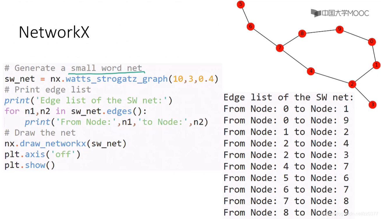 Networkx(1)_networkx 使用自带的数据集-CSDN博客