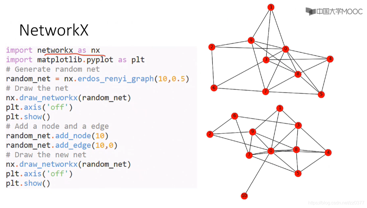 Networkx(1)_networkx 使用自带的数据集-CSDN博客