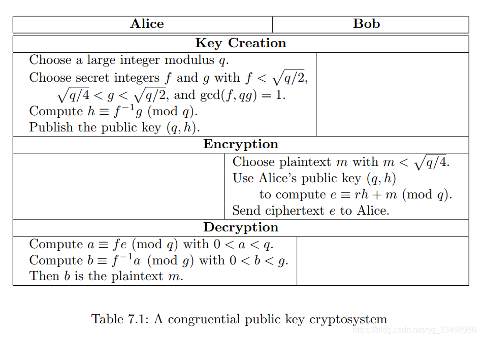 Lattices and Cryptography（格理论与密码学）-CSDN博客