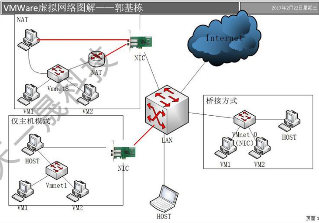 Linux系统基础小白学习 更新中 Weixin 的博客 Csdn博客