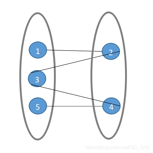 二分图_二分图是连通图吗-CSDN博客